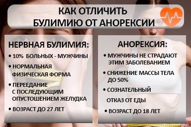 Лечение булимии в Стародубе