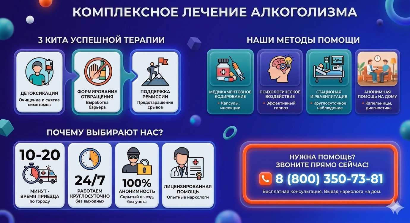 Инфографика о методах лечения алкоголизма в Стародубе: детоксикация, кодирование и анонимная помощь на дому от клиники Похмельная служба.