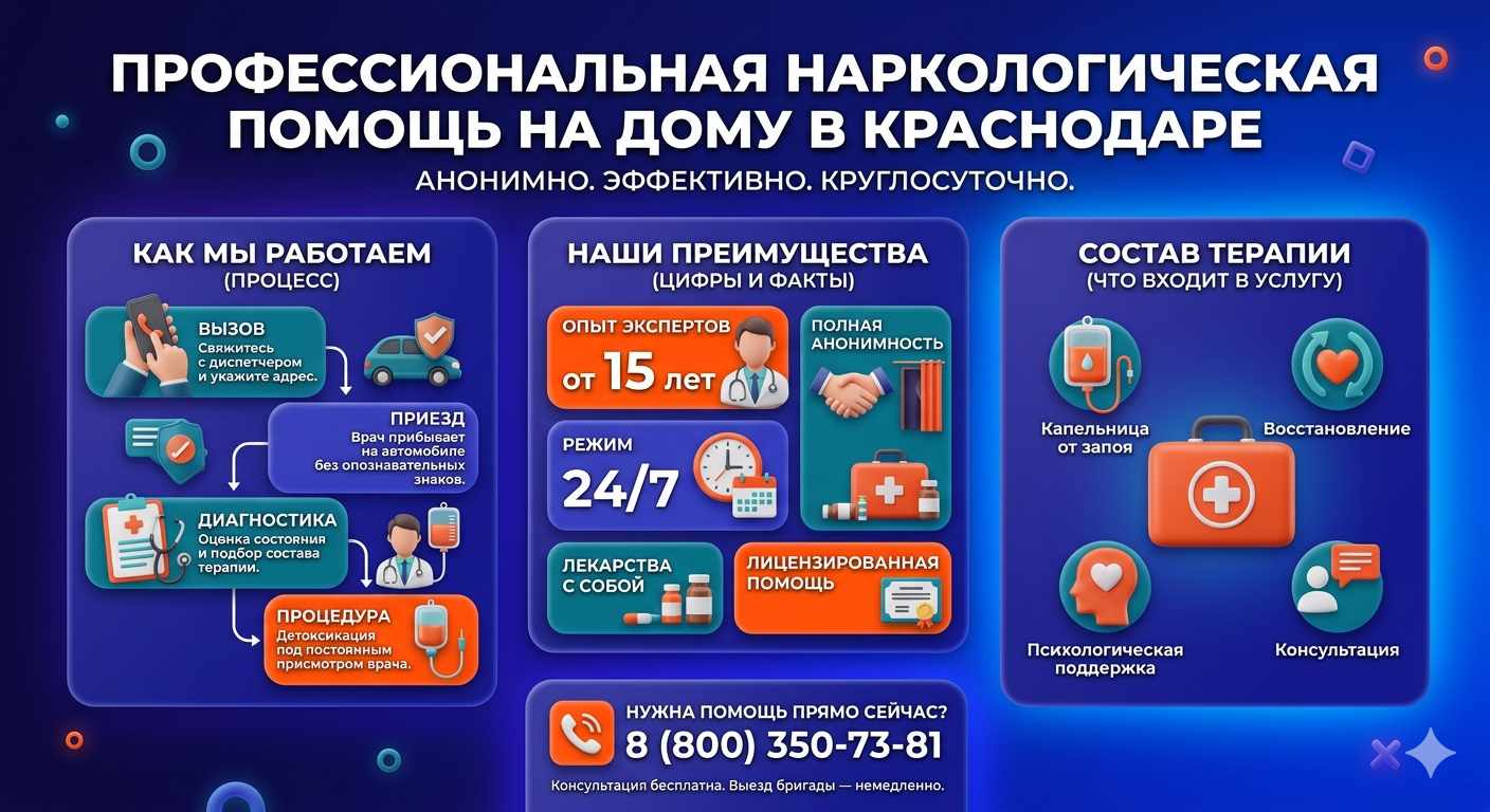 Инфографика о принципах лечения алкоголизма на дому в Стародубе: этапы вызова нарколога, преимущества анонимной детоксикации и состав медицинской помощи.